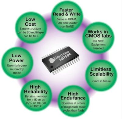 物聯網時代，底層技術公司的基石與拓荒